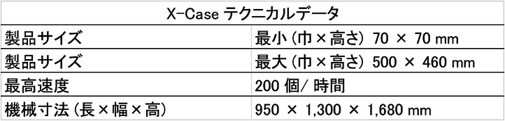 techdata_X-Case